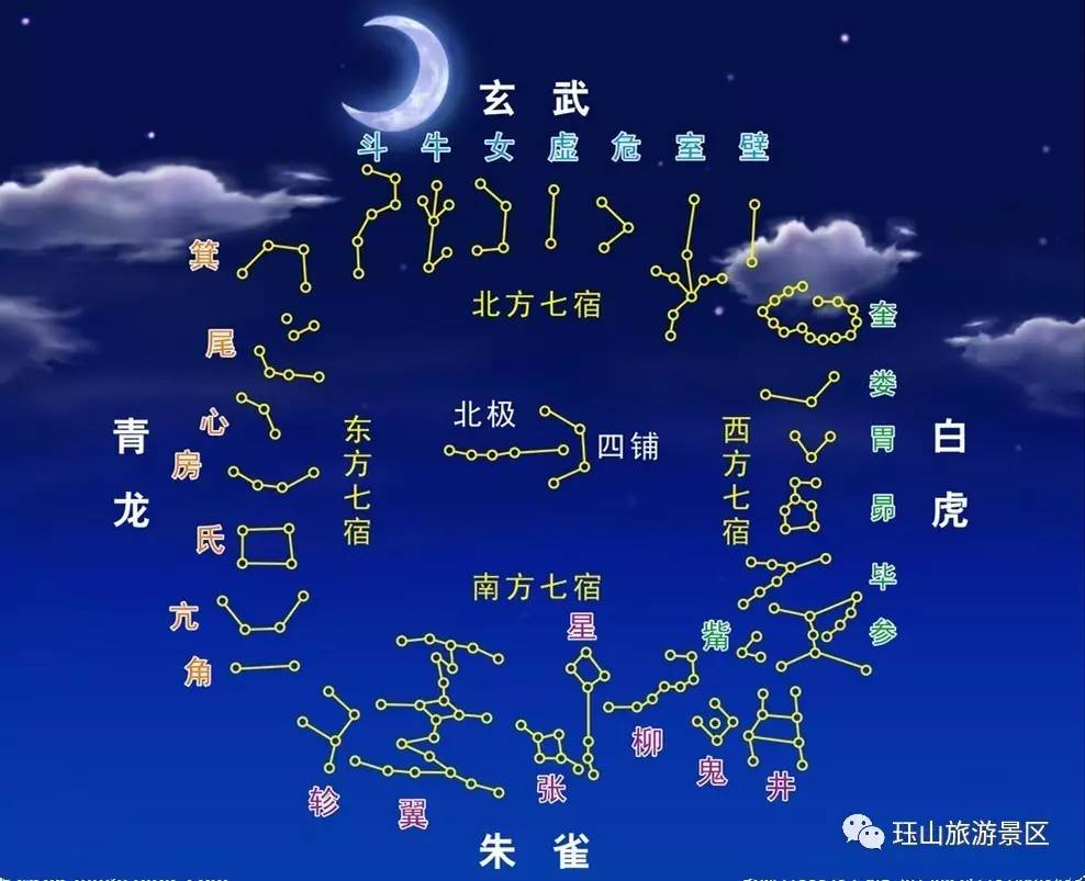 二十八星宿文化(一)