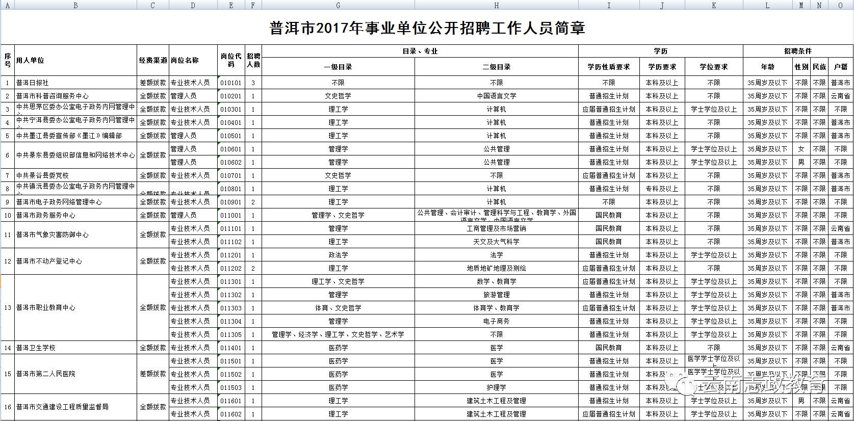 普洱人口_2018年普洱茶行业趋势汇总 茶人必读