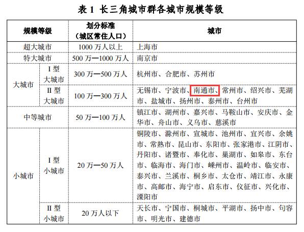 南通市常住人口_南通常住 人口 及流动 人口 的分布,能看出与经济