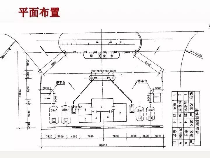 油站建设 | 加油站设计图解