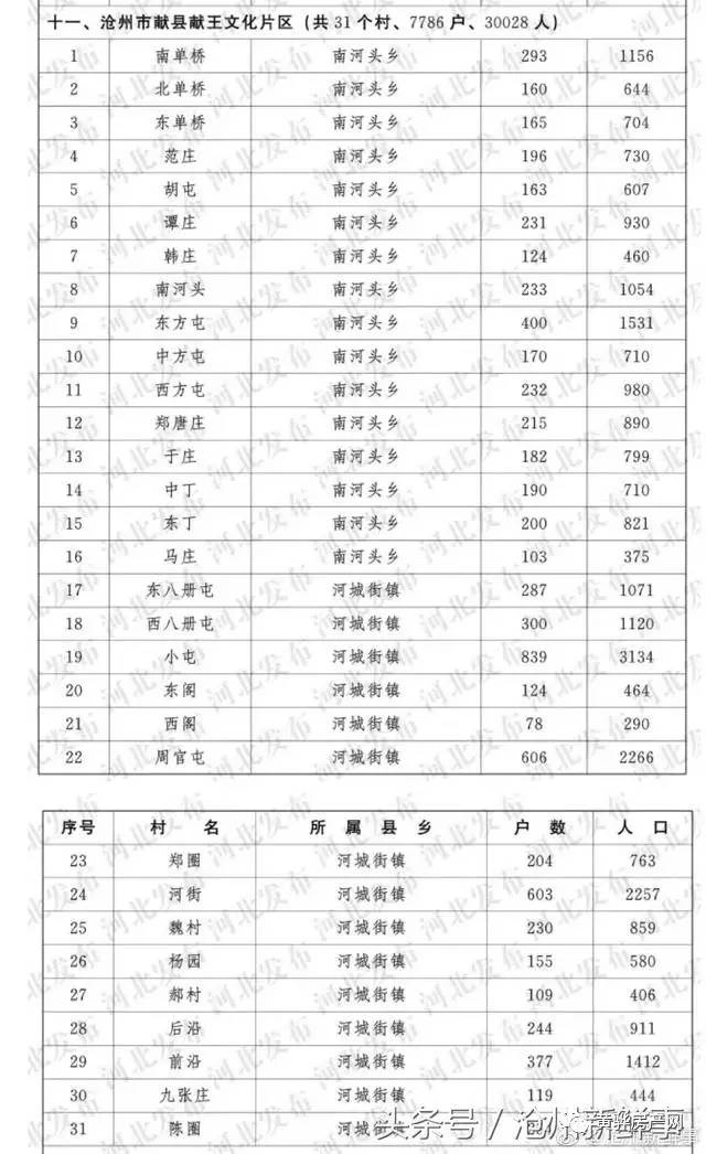 黄骅市人口_任丘不得了 高铁 高速 人口将超过50万 沧州市