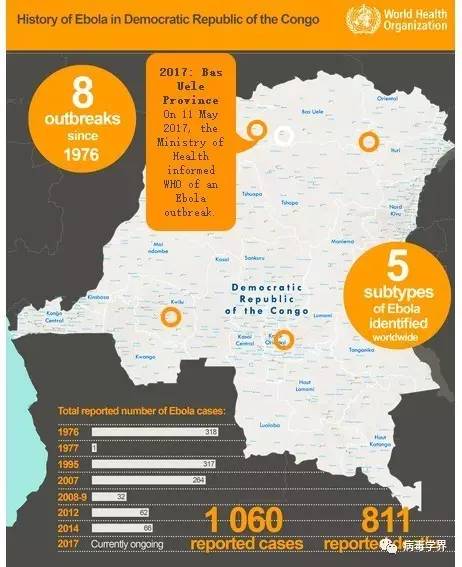 疫情更新刚果民主共和国埃博拉疫情更新
