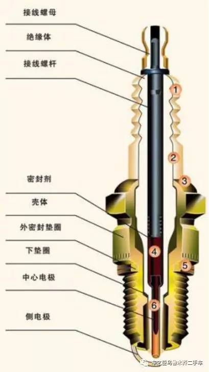 更换火花塞,什么情况下换呢?