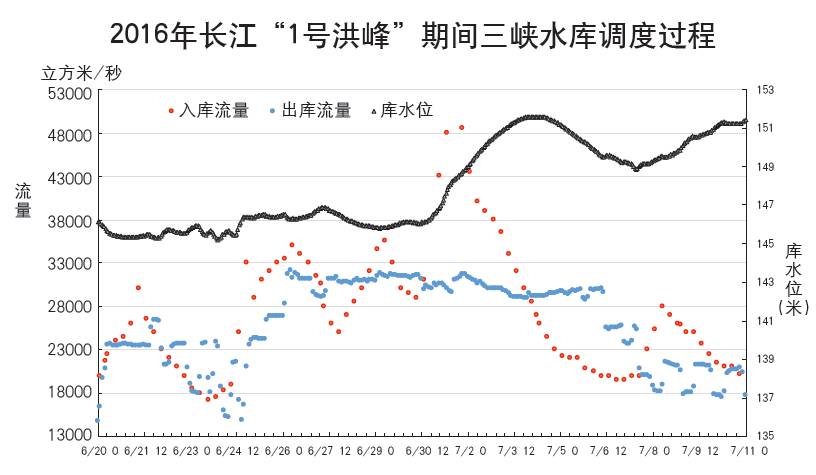 三峡大坝gdp计入哪里去回答_国内三大禁地 一个找不到,一个炸不烂,一个无法确定(2)