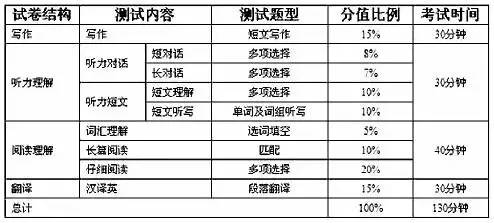 英文闲置人口_人口普查