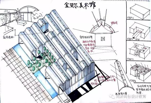 评图及颁奖 | "金贝儿美术馆"抄绘联赛