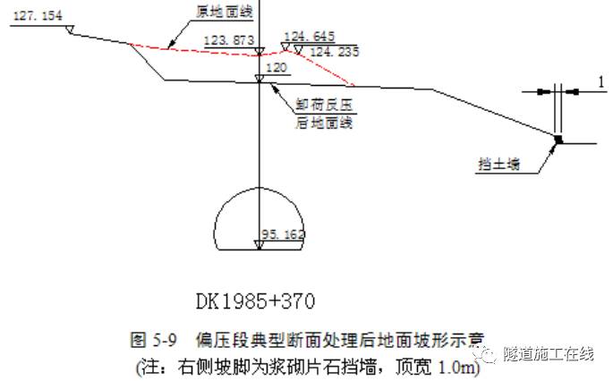 浅埋偏压隧道施工技术(下)