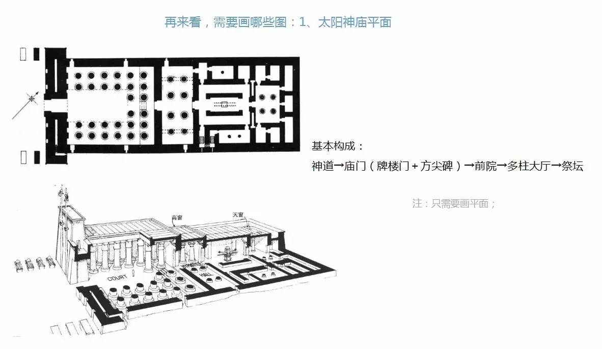 关于太阳神庙,要求大家会画平面图.