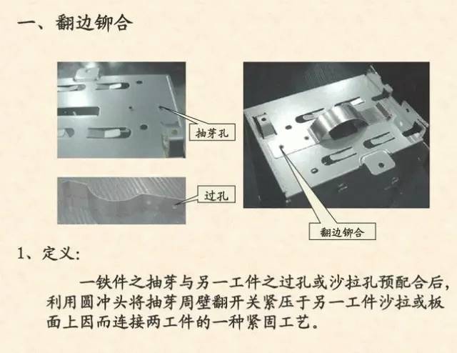 钣金件的连接方式,都在这里!