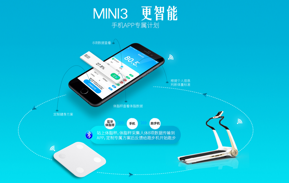 金太阳平台首款超折叠智能跑步机易跑MINI3众筹预热开始！(图1)
