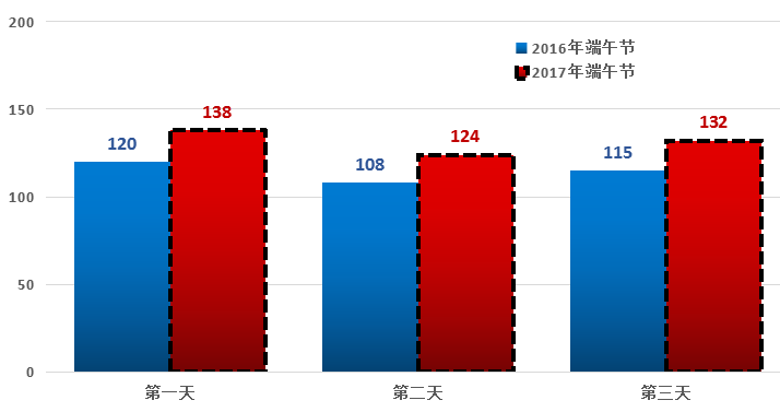 郑州人口预测_时间不等人 西安 成都已经跑在前面,郑州如何能不急(3)