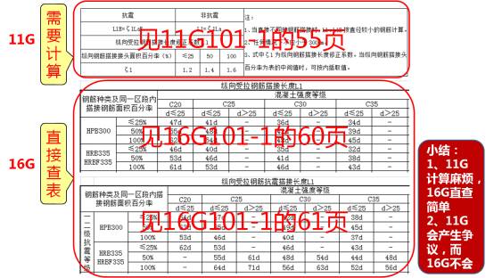 怎么在图集上查搭接长度_柱子钢筋搭接长度图集