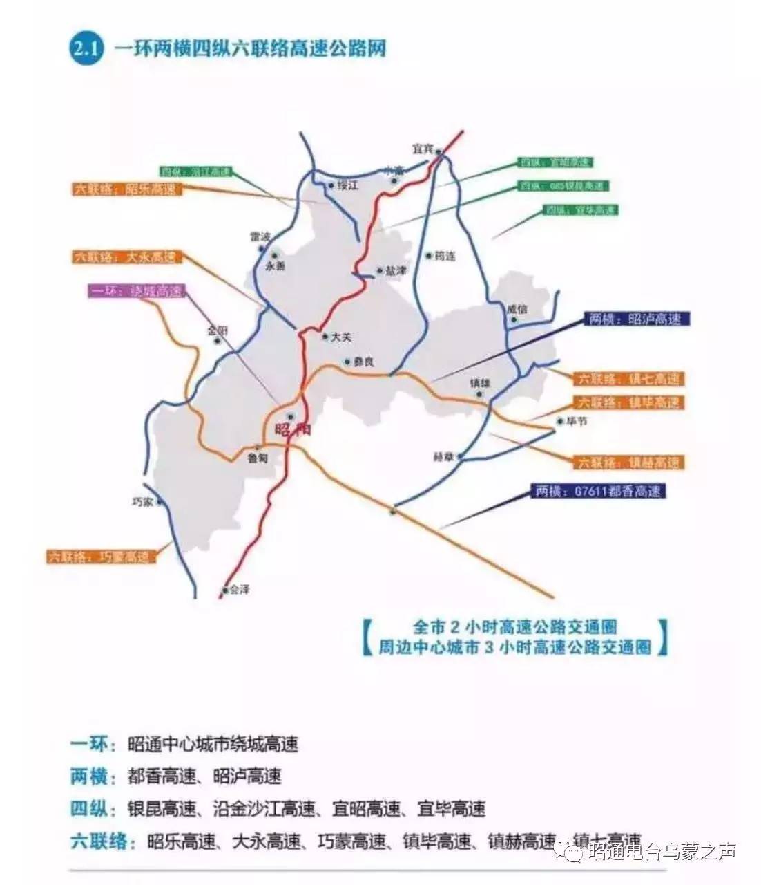 昭通交通发展目标:2020年实现县县通高速