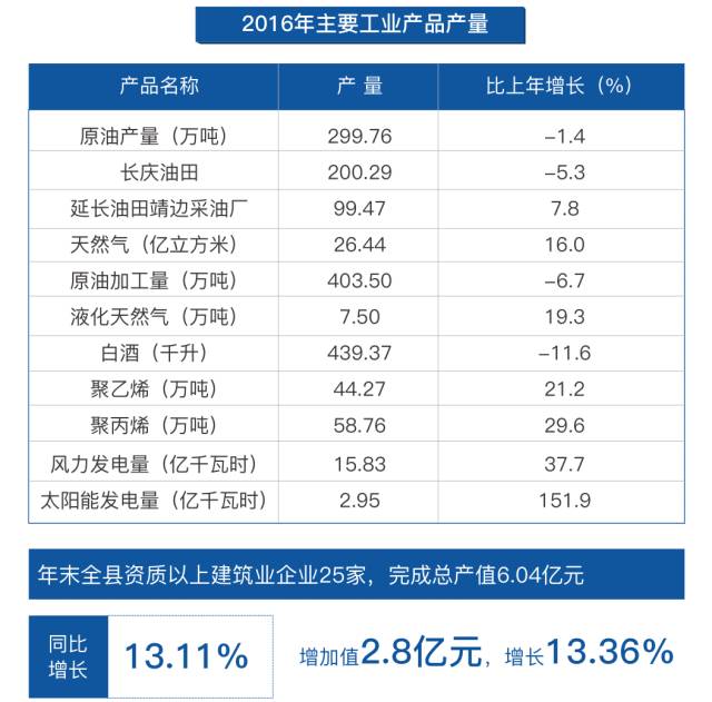 靖边县gdp怎么样_2020年榆林经济 成绩单