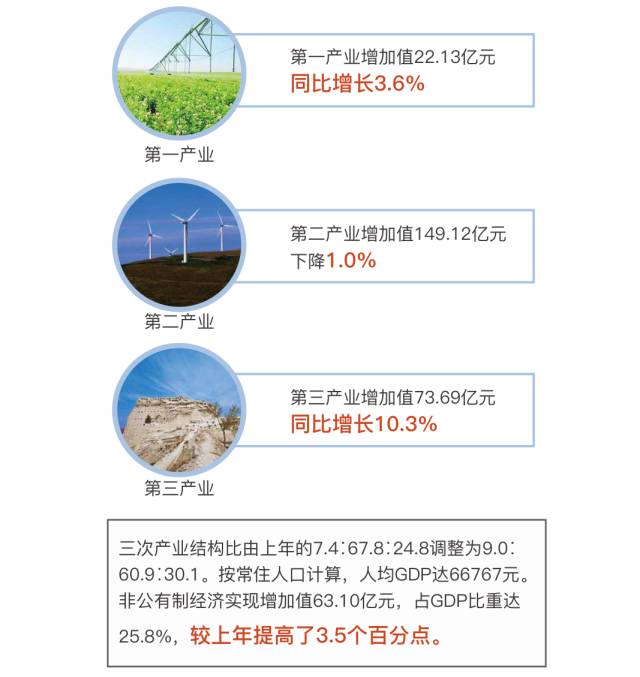 靖边县gdp怎么样_2020年榆林经济 成绩单