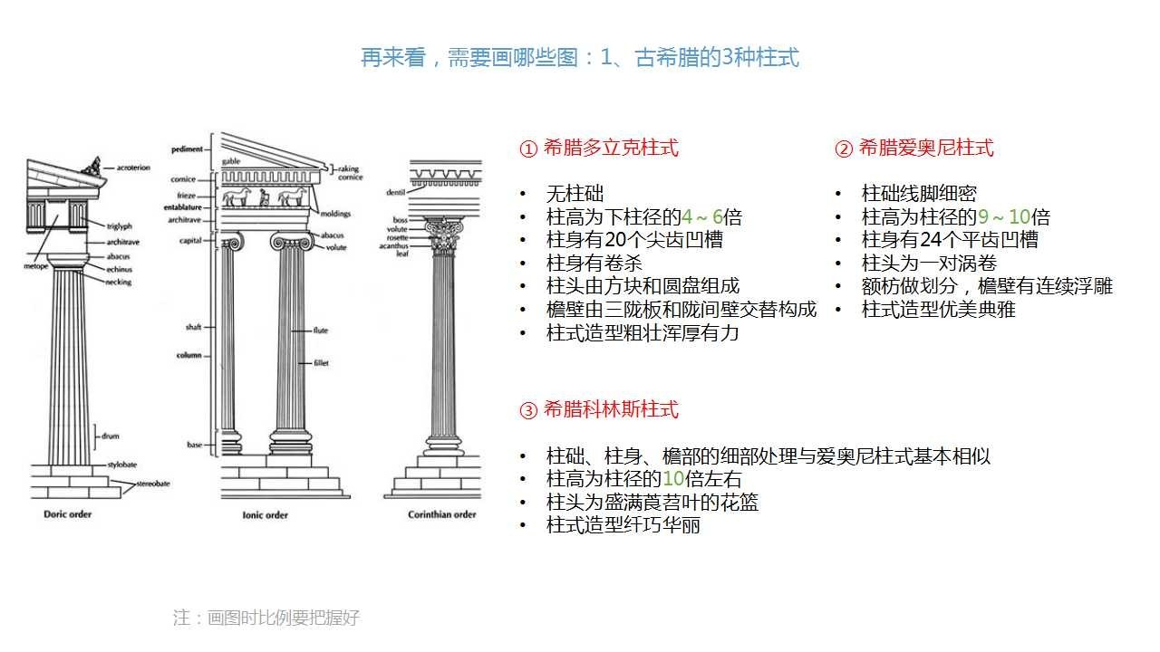 柱式  柱式,我们定义为:希腊古典时期发展成熟的特定做法的石质梁柱