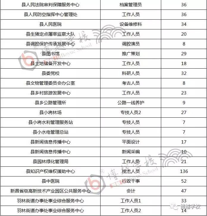 新昌哪里人口比较多_比较污的情侣头像图片(2)