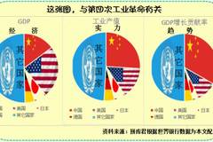 漫谈gdp_宏观经济指标漫谈之一 常被误解的GDP(2)