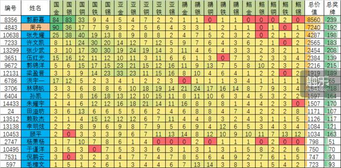 世界人口前十位国家_2018年世界人口排名前十位的国家一览,印度总人口已接近(3)