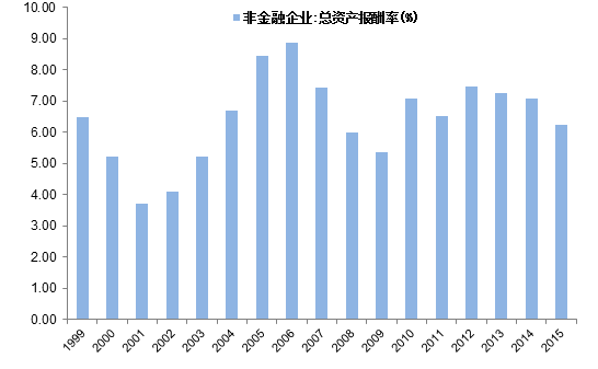 经济总量增速在投资分析中的意义_swot分析