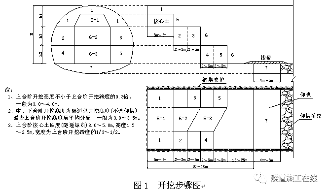 隧道特殊地质处理施工技术