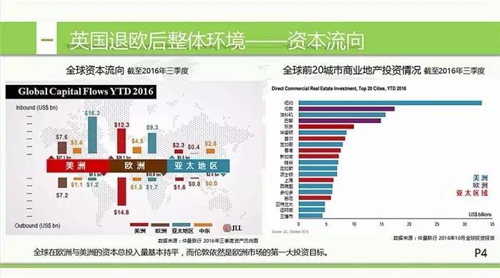 脱欧公投后伦敦值得投资吗?看看国家环境数据再说【走近伦敦2】