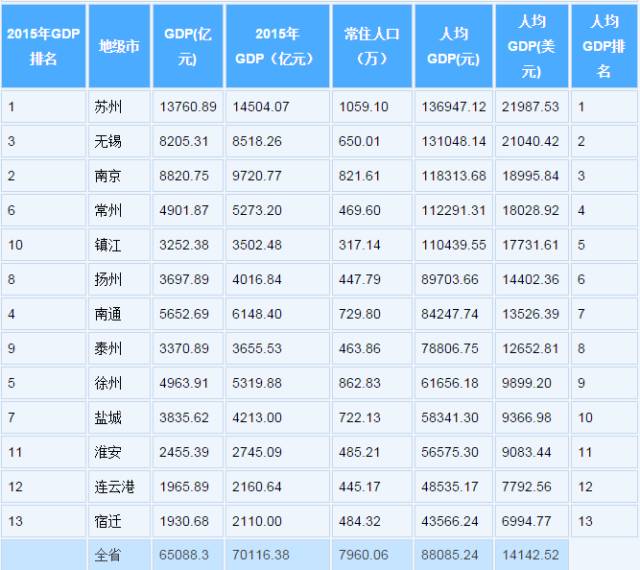 石家庄省会人口在中国排第几_石家庄省会公安图片(3)