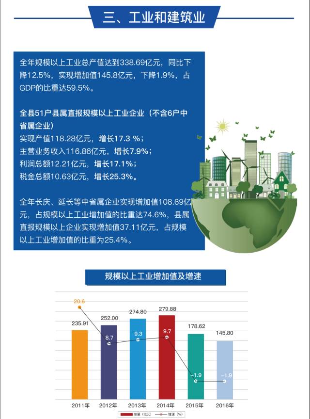 靖边县gdp怎么样_2020年榆林经济 成绩单(2)