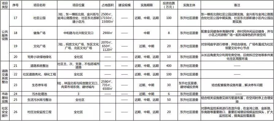 人口预测公式_地方人才争夺战 人口大数据区域篇 联讯证券李奇霖 常娜