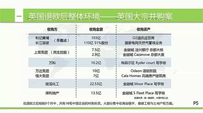 脱欧公投后伦敦值得投资吗?看看国家环境数据再说【走近伦敦2】