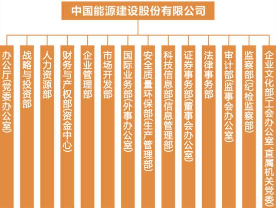 中国电建半岛·综合中国官方网站和中国能建的历史渊源及其子公司这次全弄懂了！(图4)