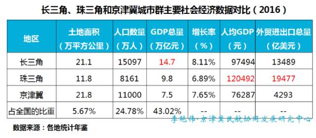 西北GDP对比_西北五省 自治区历年gdp总量对比 1976 2019(3)