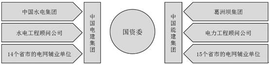 中国电建半岛·综合中国官方网站和中国能建的历史渊源及其子公司这次全弄懂了！(图1)