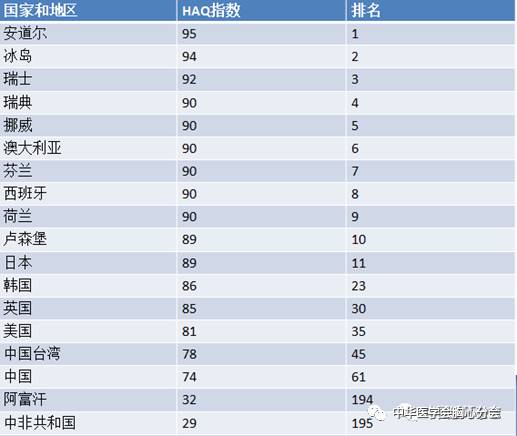 我国人口世界排 位_中国各省市面积人口排序(2)