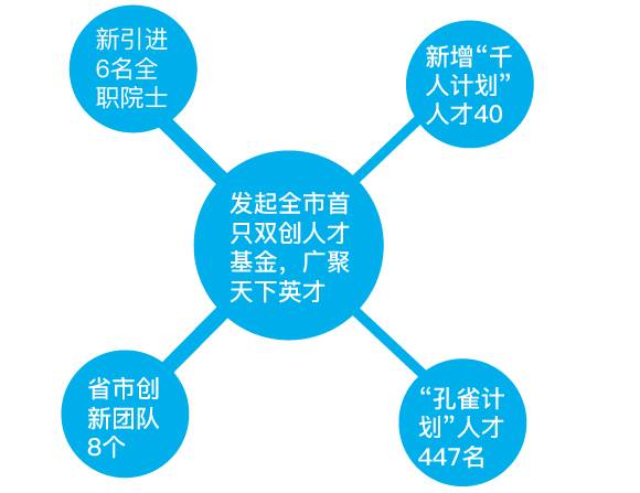 腾讯在南山区GDP多少_深圳南山区多少座桥(3)