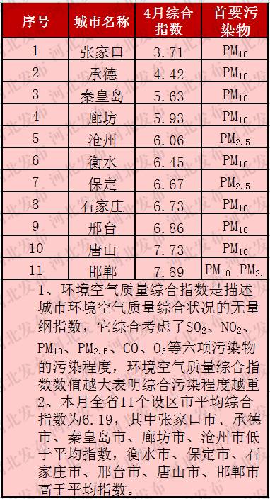 张家口人口量_张家口地图(3)