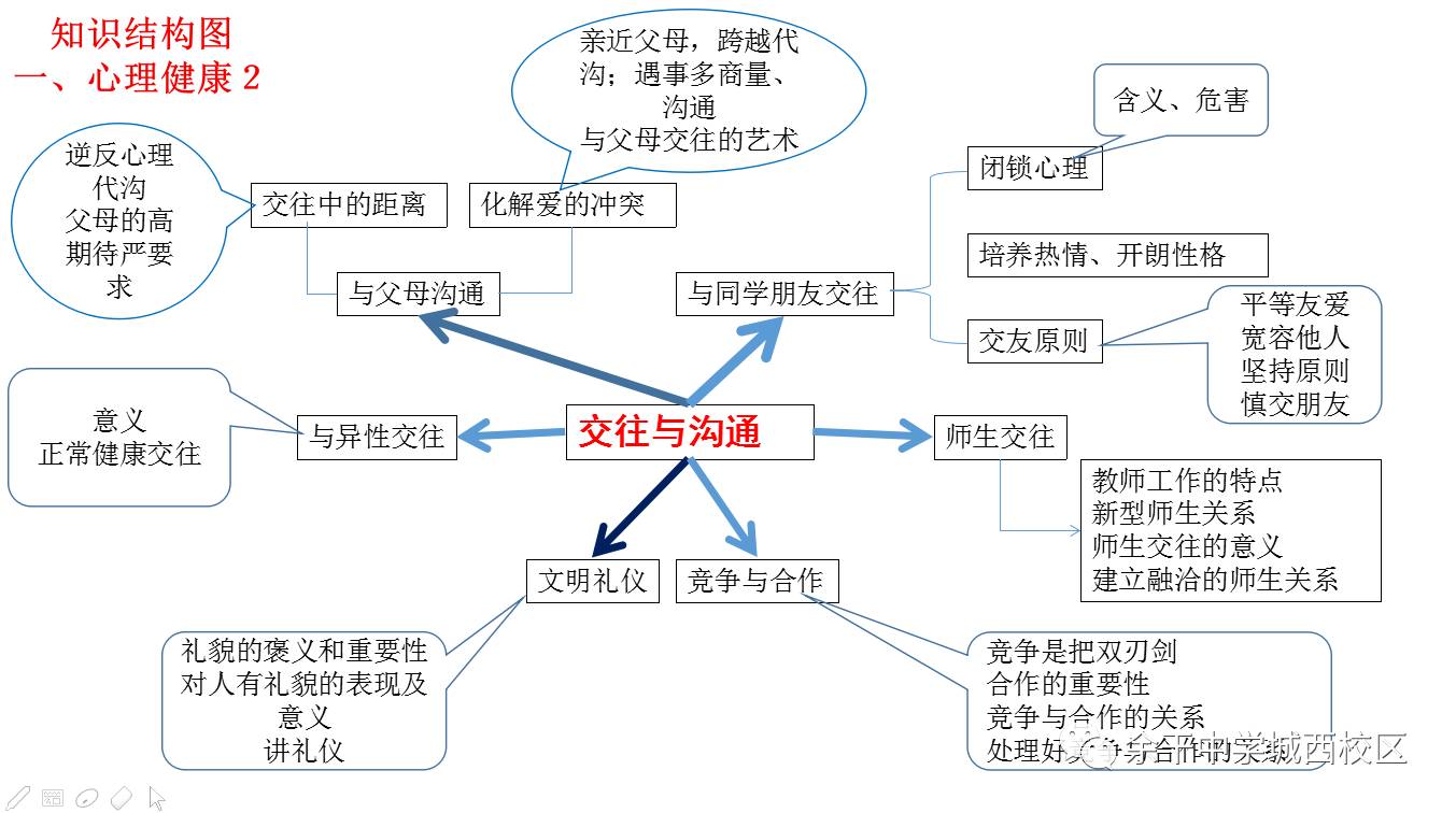 给公司提合理化建议