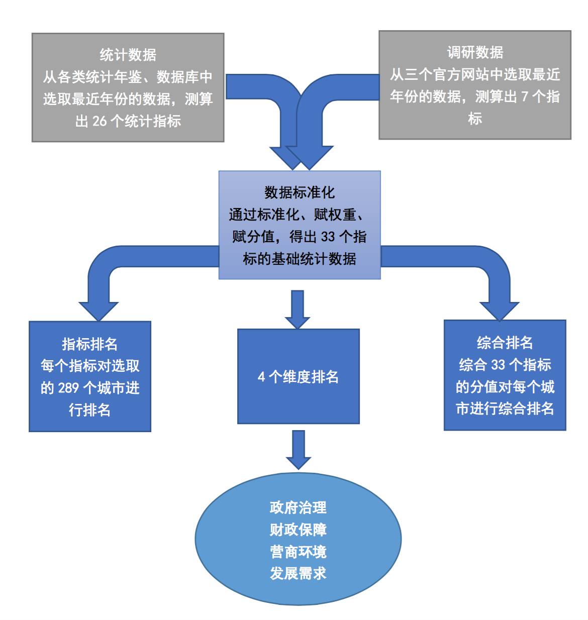 ppp法计算经济总量_经济