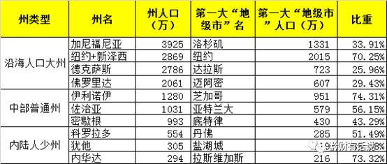 地级市人口表_地级市人口密度图