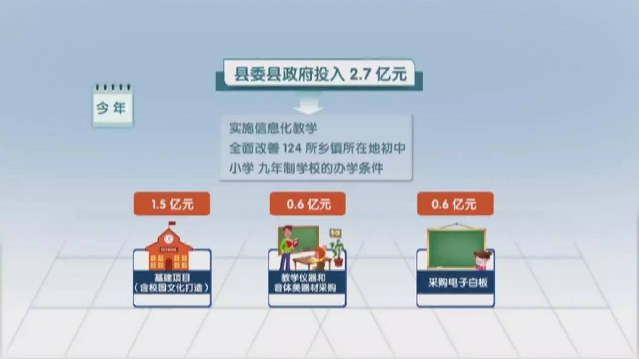 2.7亿!仁寿投入重金改善农村学校办学条件,缩小办学差距!