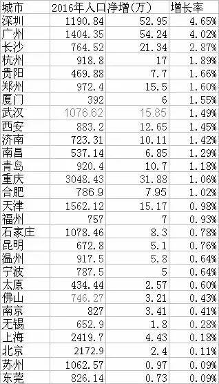 统计一户人口_古代人口数量统计图片(2)