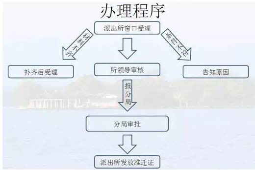 人口信息定位表原件公安局_公安局图片