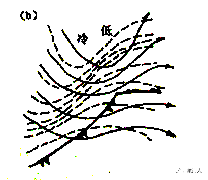 高空图上锋区的位置位于地面锋线的冷空气一侧,并且等压面越高,锋区向