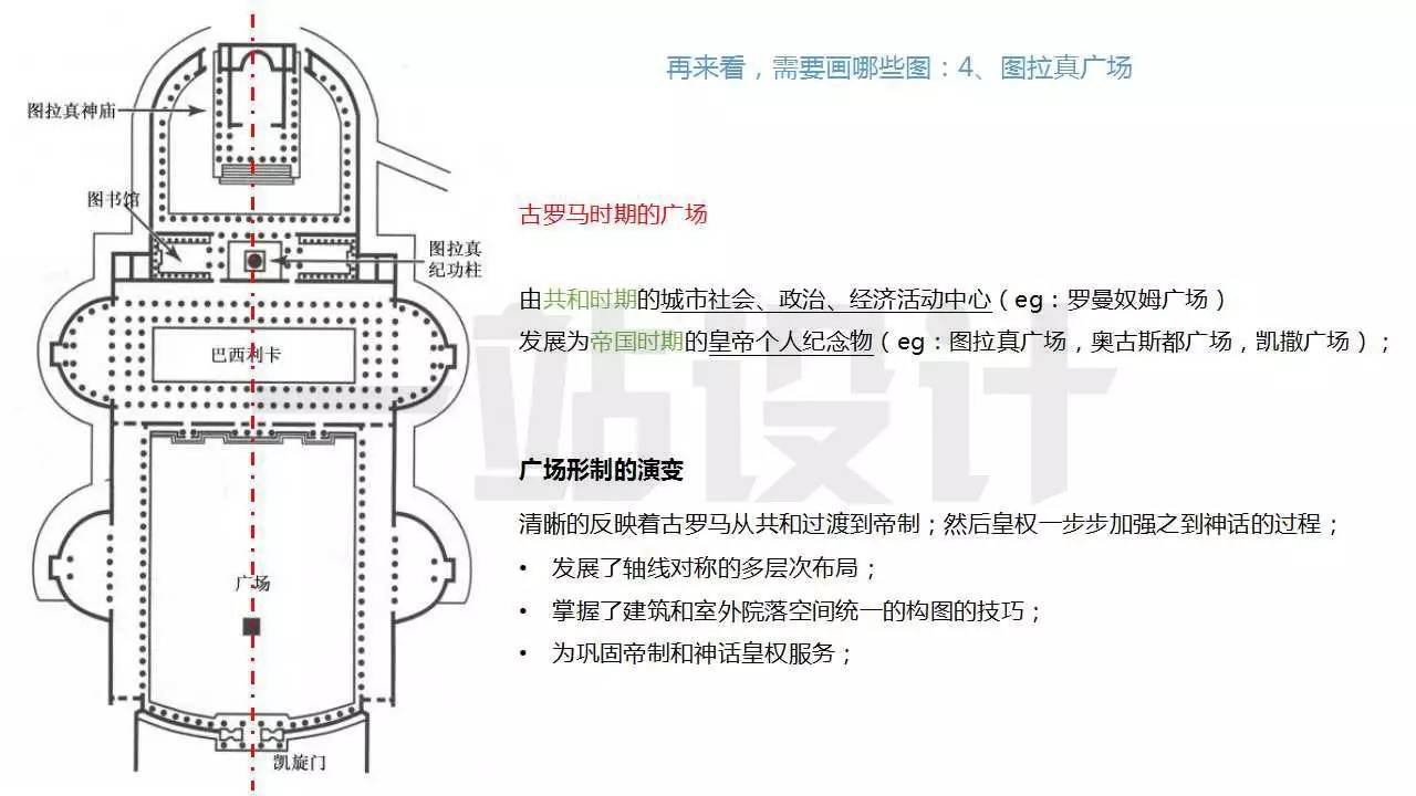 就拿广场举例来说,以罗曼努姆广场为代表的共和时期的广场和希腊一样