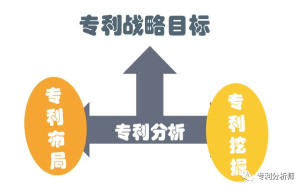 浅析专利分析对专利布局和挖掘的支撑作用_搜狐科技_搜狐网