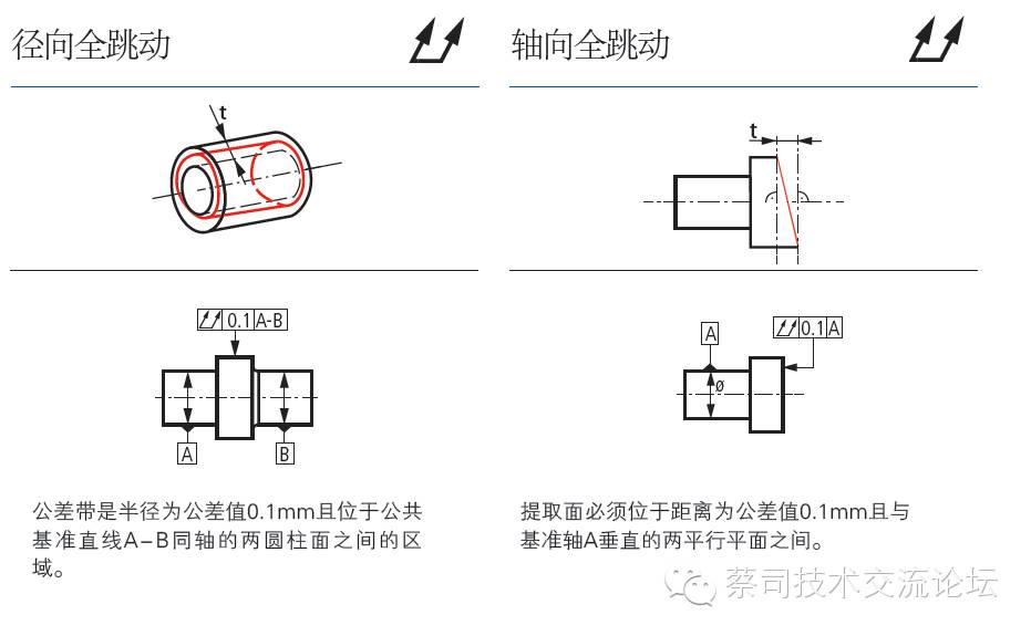 蔡司三坐标跳动专题之圆锥跳动计算讨论i