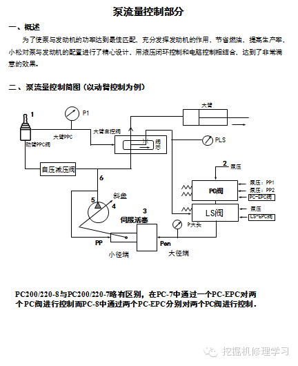 小松挖掘机主泵讲解,主泵液压原理图 ——欢迎转载收藏学习