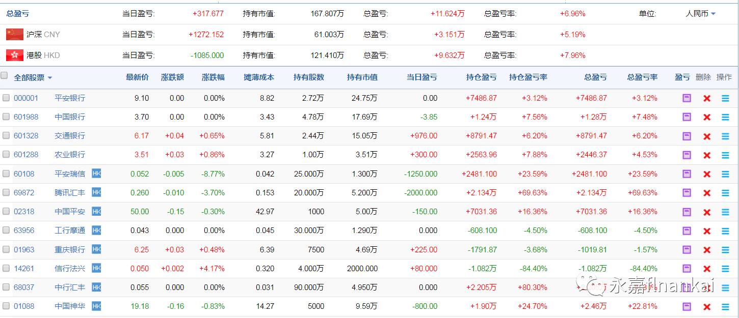 2017年5月底股票仓位记录