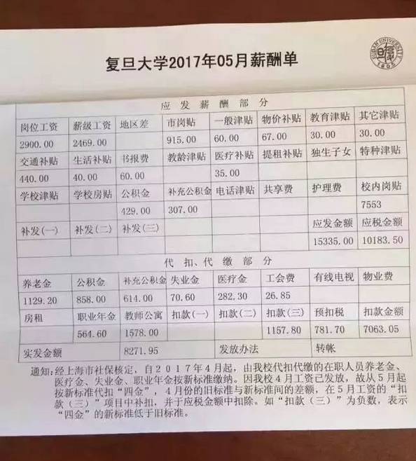 解密: 复旦老教授 工资1.5万,到手仅有8千,那7千