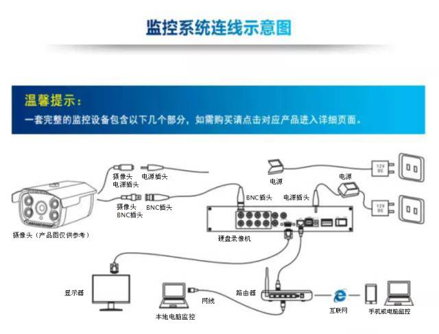 网络摄像头安装图解教程